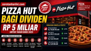 Pizza Hut Bagi Dividen Rp 5 Miliar, Sinyal Positif dari Kinerja Perseroan