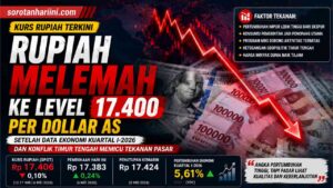 Rupiah Melemah ke Level 17.400, Pasar Mulai Khawatir dengan Kualitas Pertumbuhan Ekonomi