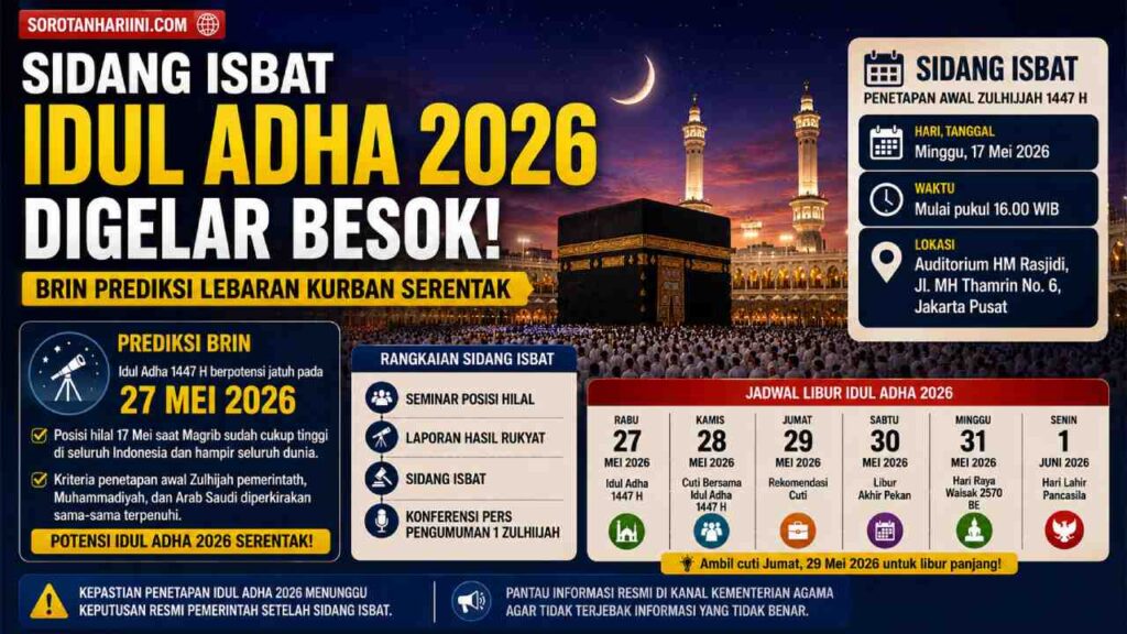 Sidang Isbat Idul Adha 2026 Digelar Besok, BRIN Prediksi Serentak