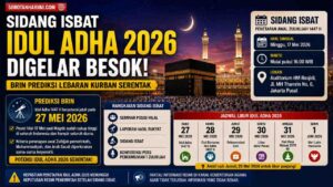 Sidang Isbat Idul Adha 2026 Digelar Besok, BRIN Prediksi Serentak