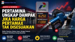 Pertamina Ungkap Dampak Jika Harga Pertamax Tak Disesuaikan