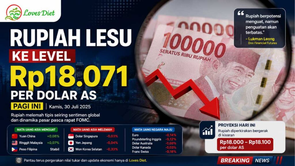 Rupiah Lesu ke Level Rp18.071 per Dolar AS Pagi Ini, Apa Penyebabnya?