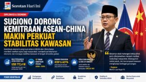 Sugiono Dorong Kemitraan ASEAN-China Makin Perkuat Stabilitas Kawasan dan Ekonomi Regional