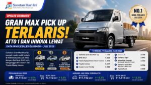 Atto 1 dan Innova Lewat, Pikap Gran Max Jadi Mobil Terlaris Juli 2026