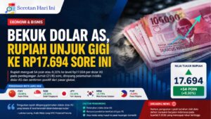 Bekuk Dolar AS, Rupiah Unjuk Gigi ke Rp17.694 Sore Ini