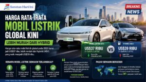 Harga Rata-rata Mobil Listrik Global Kini Lebih Murah dari Hybrid