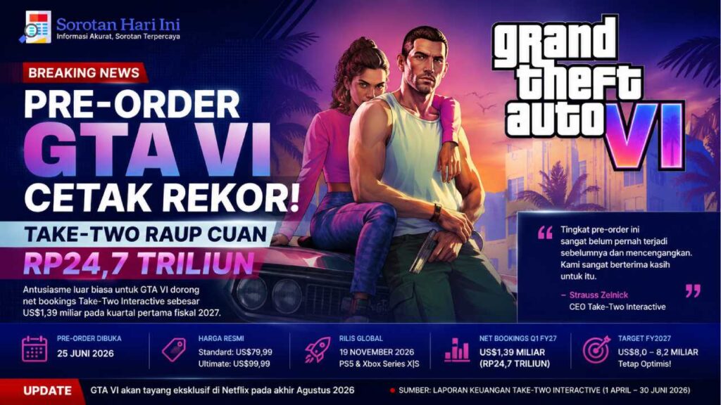 Pre-order GTA VI Cetak Rekor, Net Bookings Take-Two Tembus Rp24,7 Triliun
