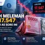 Rupiah Melemah ke Rp17.547 per Dolar AS Sore Ini, Tekanan Global Menguat